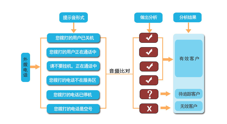 呼叫中(zhong)心係(xi)統