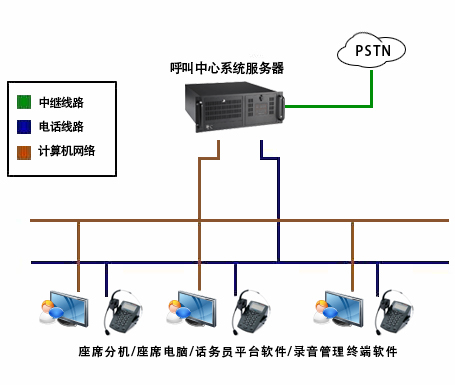 呼叫中(zhong)心係(xi)統 呼叫中(zhong)心係(xi)統
