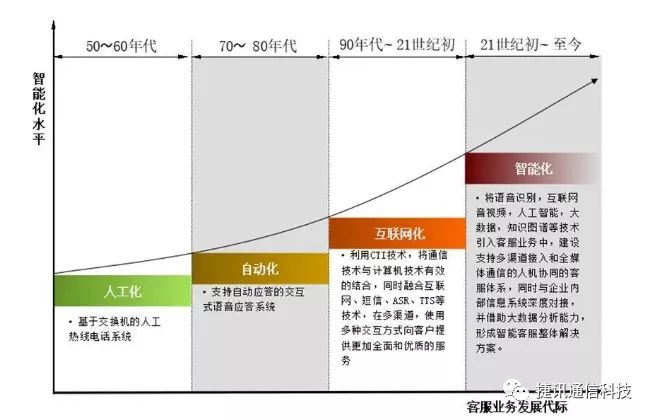 呼叫中(zhong)心 呼叫中(zhong)心