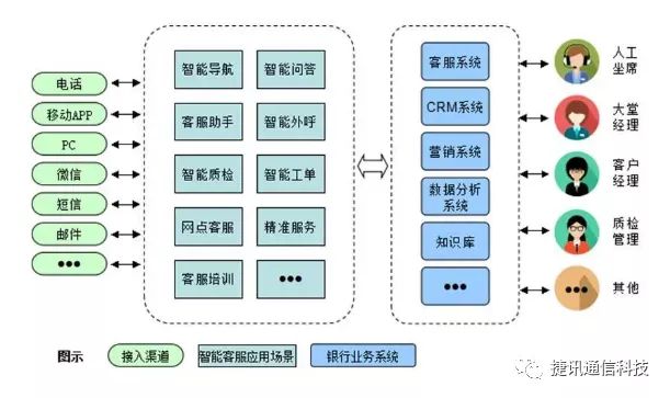 電(dian)話(hua)呼叫中(zhong)心係(xi)統 電(dian)話(hua)呼叫中(zhong)心係(xi)統