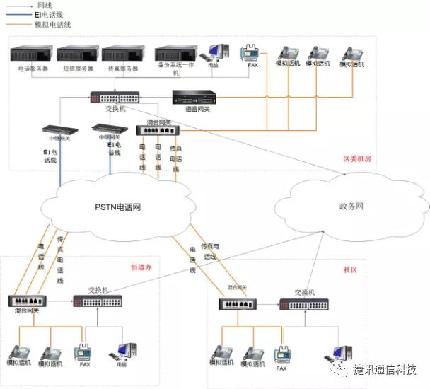 電(dian)話(hua)係(xi)統中(zhong)心