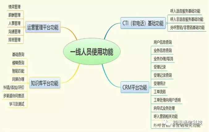 電(dian)話(hua)呼叫係(xi)統
