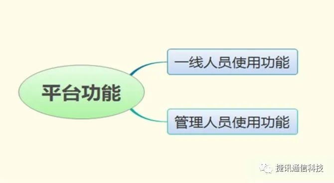 外呼電(dian)銷係(xi)統