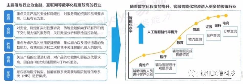 呼叫中(zhong)心係(xi)統
