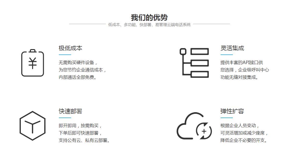 電(dian)話(hua)呼叫中(zhong)心 電(dian)話(hua)呼叫中(zhong)心