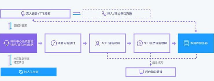 呼叫中(zhong)心係(xi)統 呼叫中(zhong)心係(xi)統