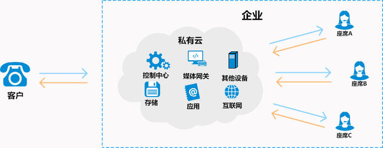 電(dian)話(hua)呼叫係(xi)統 電(dian)話(hua)呼叫係(xi)統