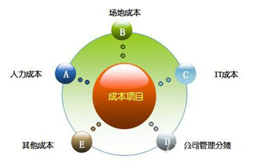 電(dian)話(hua)呼叫係(xi)統
