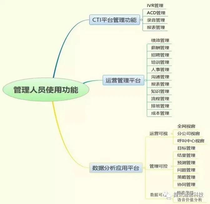 呼叫中(zhong)心係(xi)統