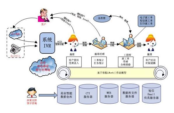 呼叫中(zhong)心係(xi)統