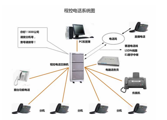 呼叫中(zhong)心係(xi)統 呼叫中(zhong)心係(xi)統