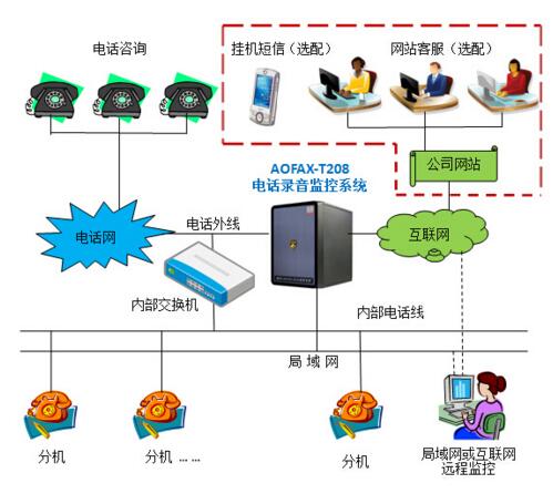 呼叫中(zhong)心係(xi)統