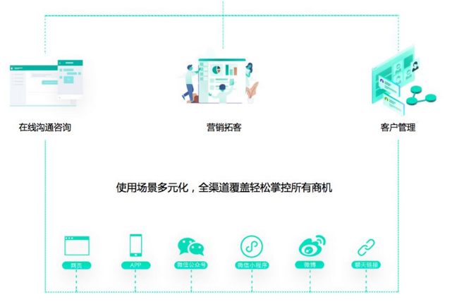 電(dian)話(hua)呼叫係(xi)統 電(dian)話(hua)呼叫係(xi)統