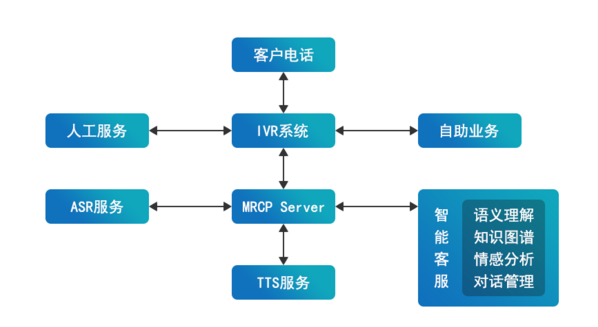 呼叫中(zhong)心係(xi)統