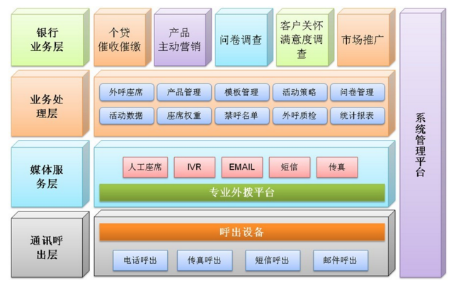 電(dian)話(hua)呼叫中(zhong)心