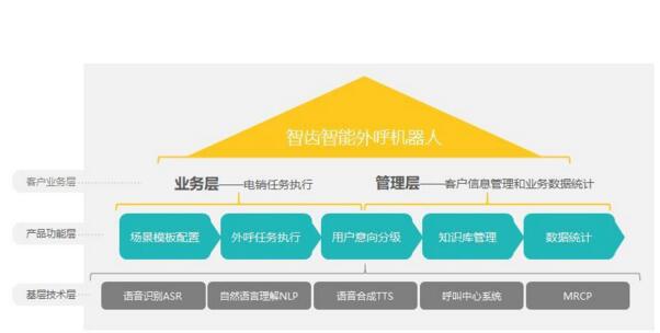 呼叫中(zhong)心係(xi)統