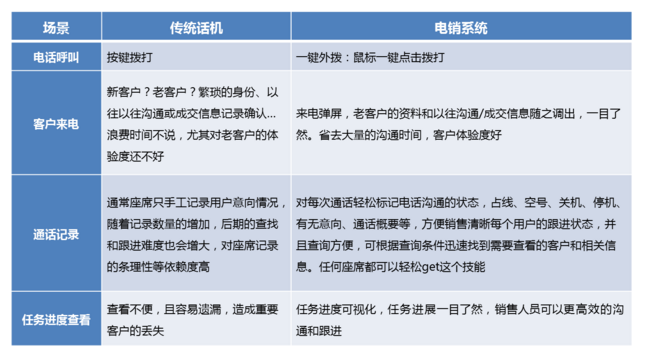電(dian)話(hua)呼叫係(xi)統