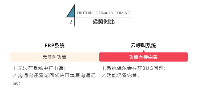 呼叫中(zhong)心係(xi)統 呼叫中(zhong)心係(xi)統