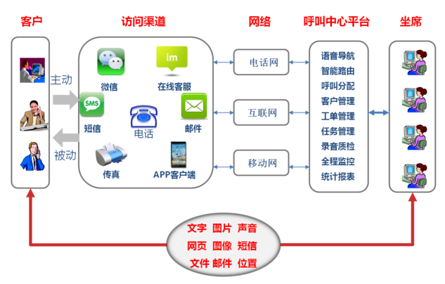 呼叫中(zhong)心係(xi)統 呼叫中(zhong)心係(xi)統