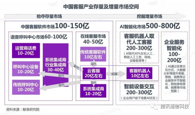 電(dian)話(hua)呼叫中(zhong)心 電(dian)話(hua)呼叫中(zhong)心