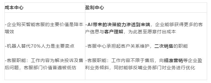 電(dian)銷外呼係(xi)統 電(dian)銷外呼係(xi)統