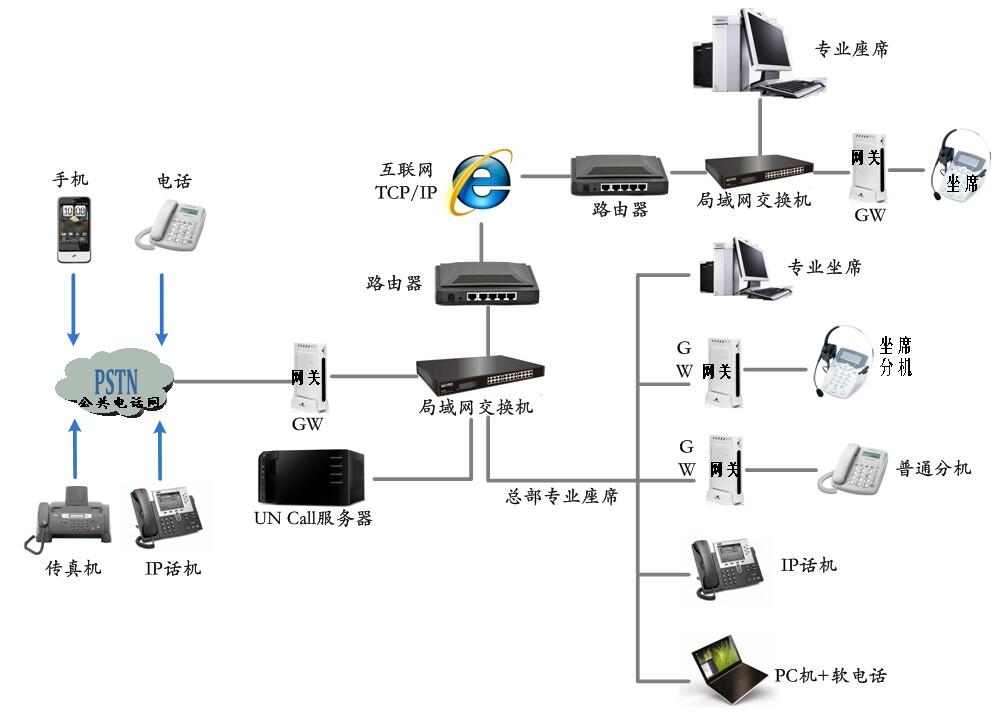 電(dian)話(hua)雲總機(jī)係(xi)統功能(néng)及(ji)介紹