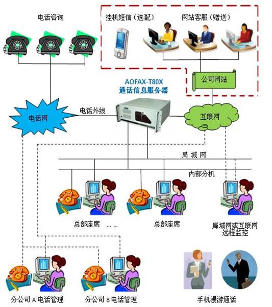 電(dian)話(hua)呼叫中(zhong)心係(xi)統哪傢(jia)好