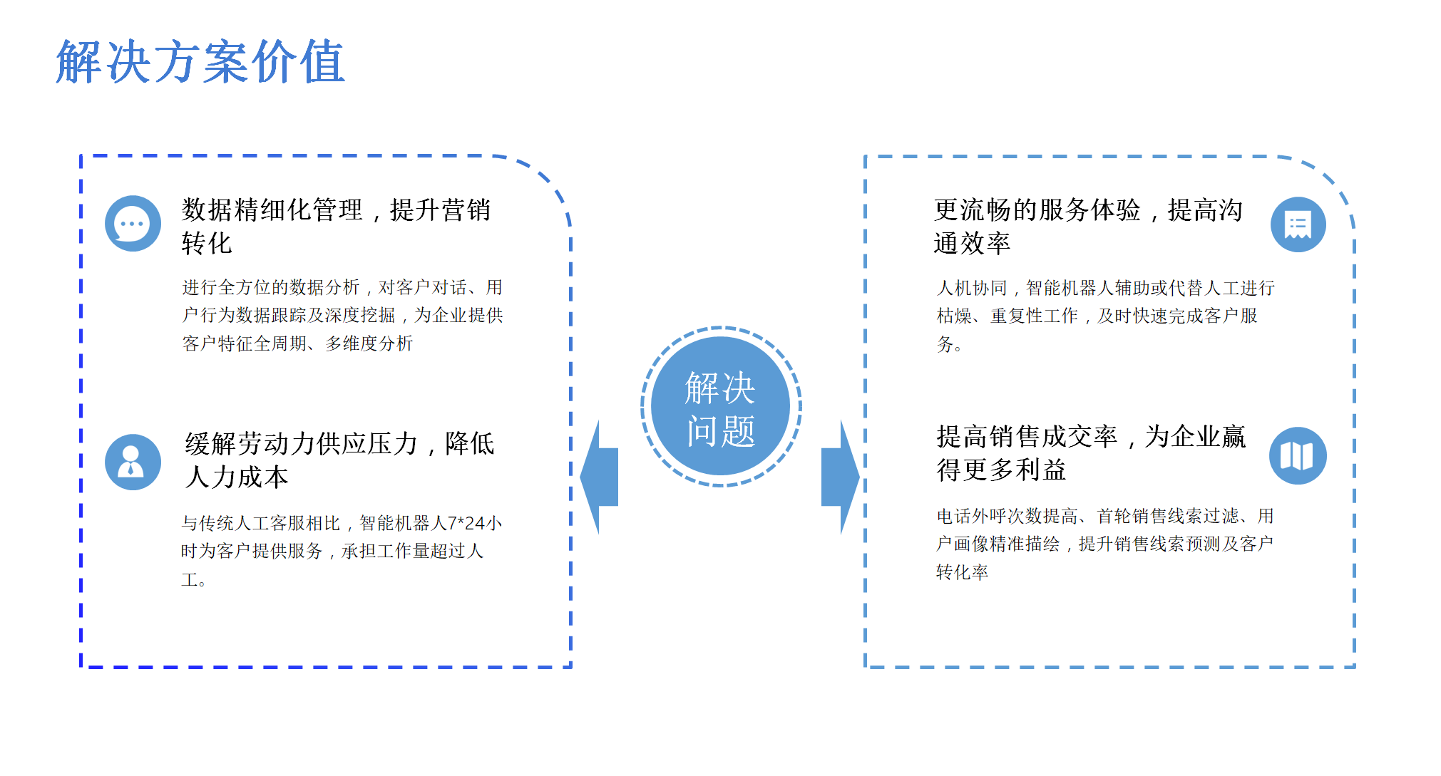 電(dian)話(hua)呼叫係(xi)統
