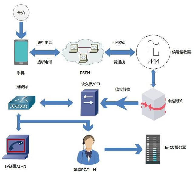 南(nan)昌點撥外呼係(xi)統好用(yong)嗎 南(nan)昌點撥外呼係(xi)統好用(yong)嗎