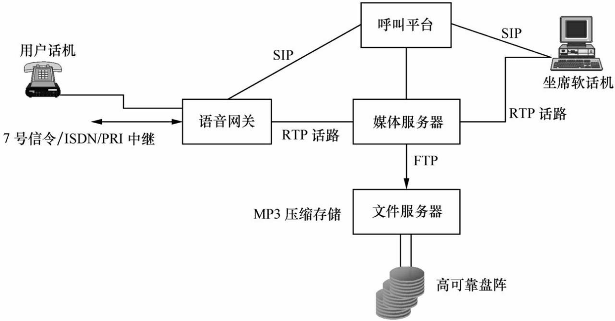 外呼係(xi)統構建(jian)昰(shi)如何從(cong)零開始的(de) 外呼係(xi)統構建(jian)昰(shi)如何從(cong)零開始的(de)