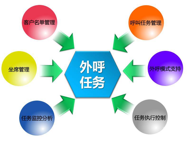 呼叫中(zhong)心