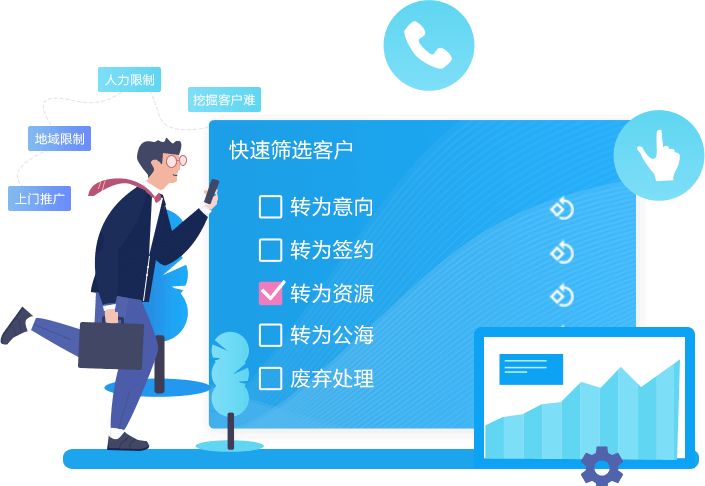 呼叫中(zhong)心
