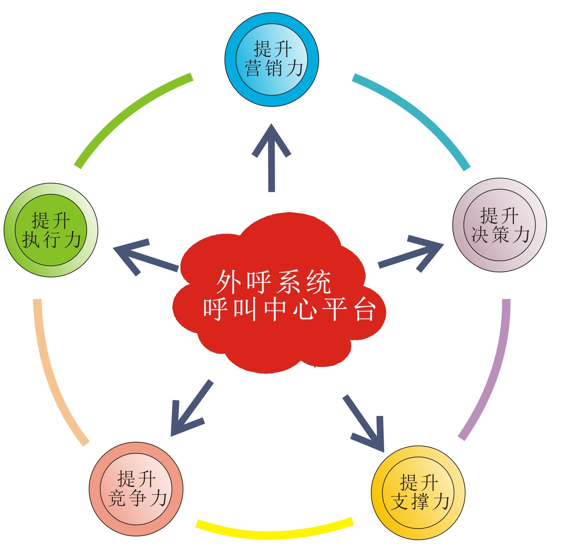 呼叫中(zhong)心 呼叫中(zhong)心