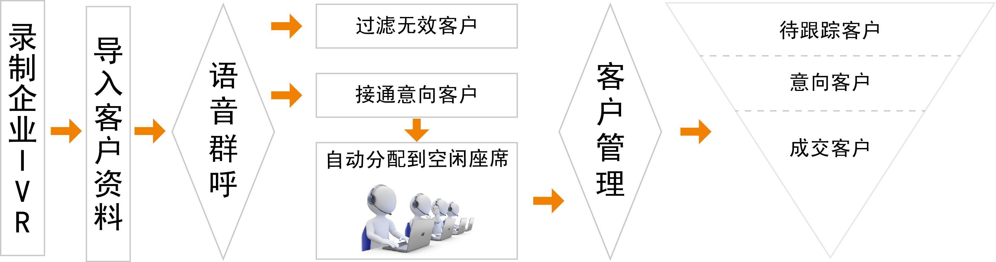 呼叫中(zhong)心 呼叫中(zhong)心