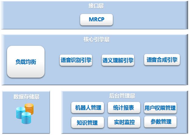 電(dian)話(hua)呼叫係(xi)統